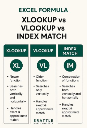 Excel Formula Revolution: Why XLOOKUP is Replacing VLOOKUP and INDEX/MATCH